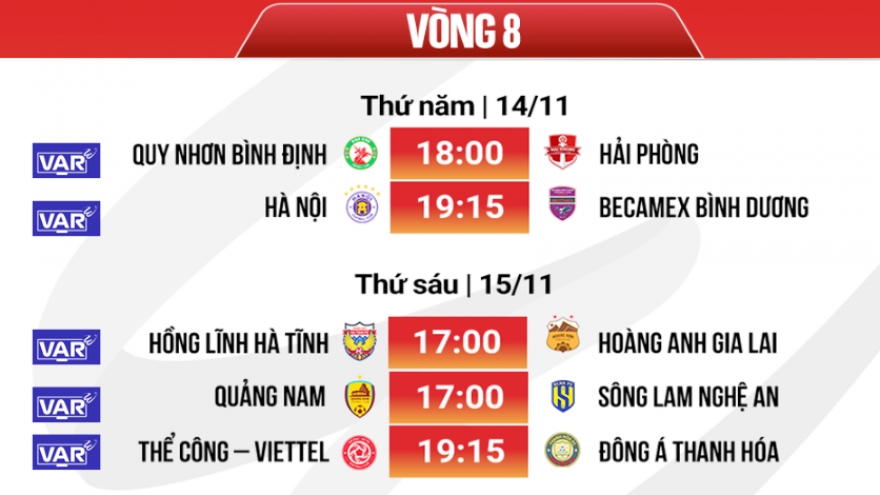 Lịch thi đấu và áp dụng VAR vòng 8 V-League 2024/2025